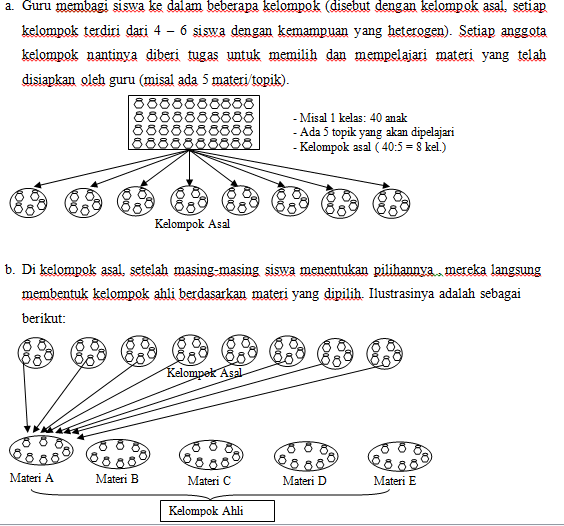 Makalah Model-Model Pembelajaran beserta Sintaknya - KARYA 