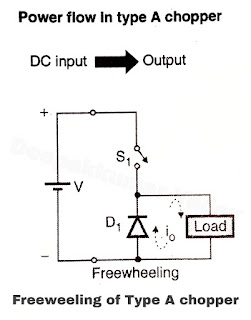 Freewheeling of A type chopper