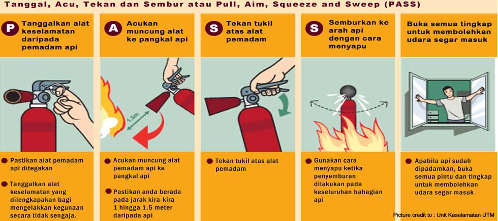 Syarat dan Pemasangan Fire Extinguisher APAR sesuai 