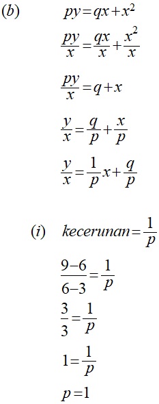 Matematik Tambahan: Hukum Linear