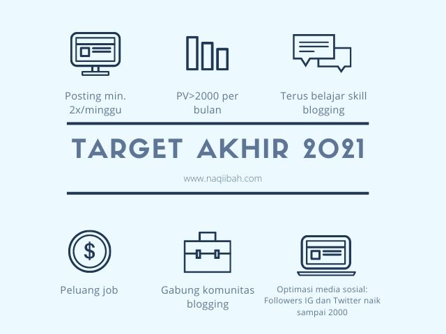 target akhir tahun 2021