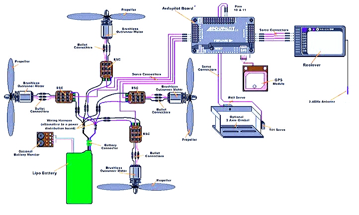 Quadcopter Wiring Diagram | Elec Eng World