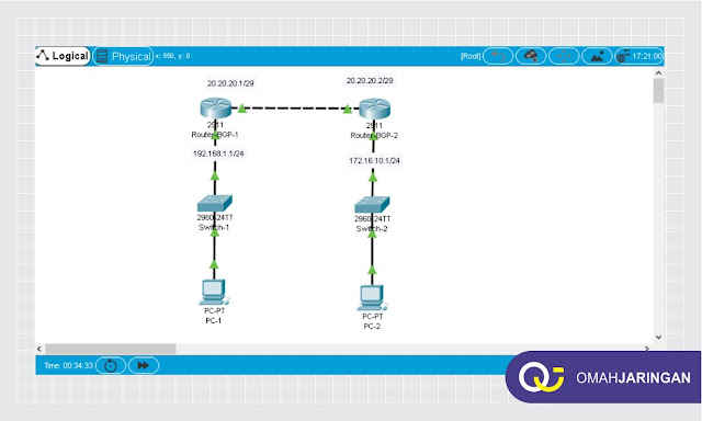 Simulasi Konfigurasi Routing BGP