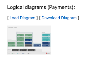 financial payments architecture