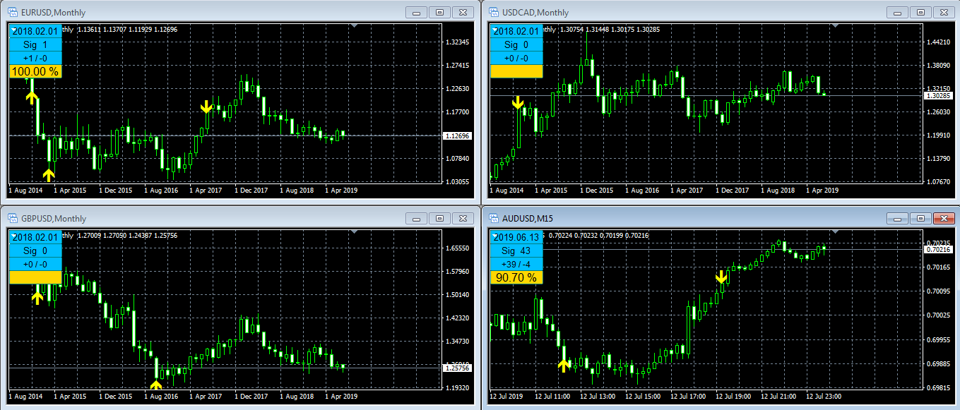 itm financial binary options signals