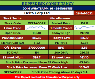 DELTACORP Stock Analysis - Rupeedesk Reports