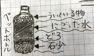 五城小学校の日々 地層を作ろう ６年理科