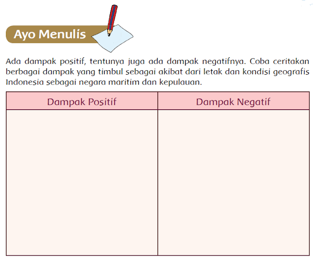 dampak postif dan negatif akibat dari letak dan kondisi geografis Indonesia sebagai negara maritim dan kepulauan, [Jawaban Soal Buku siswa kelas 5 tema 1 halaman 146]