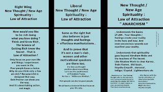 Law of Attraction , new age / new thought spirituality , politics , anarchism infographic