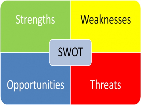 Analisis SWOT Dalam Kewirausahaan