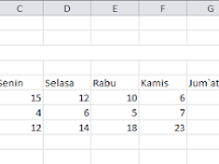 Belajar Gampang Menciptakan Grafik (Chart) Di Microsoft Excel