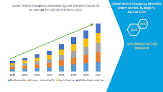 GlobalVehicleOccupancyDetectionSystemMarket.jpg