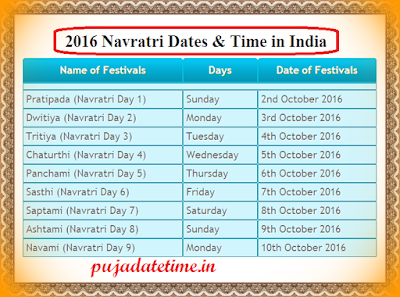 Navratri 2016 Dates and Time in India