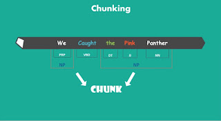 Chunking