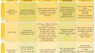 Perbezaan 4 Kitab