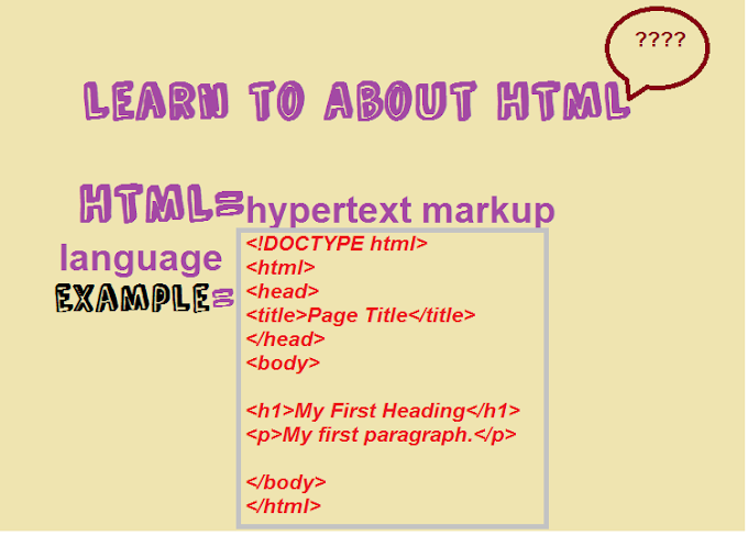 what is html l Do you want to learn all about it |