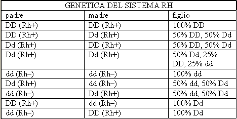 La Fortuna Nella Sfortuna Sfatiamo Il Mito Del Fattore Rh