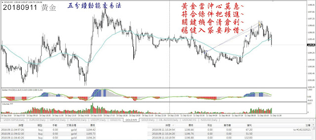 8z8詹老師五分鐘動能獲利法，就是低成本當沖法