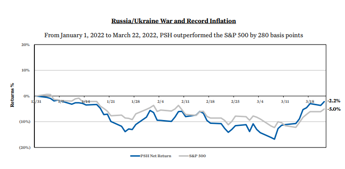 Pershing Square Holdings performance Bill Ackman