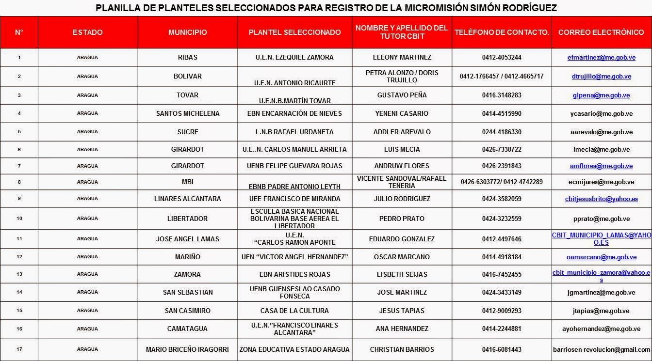  Planteles Seleccionados 