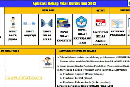 Aplikasi Penilaian Kurikulum 2013 revisi terbaru 2016