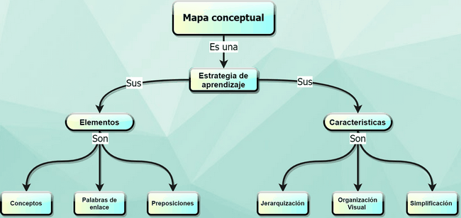 Ejemplo de mapa conceptual creativo con gran diseño hecho con app online gratis