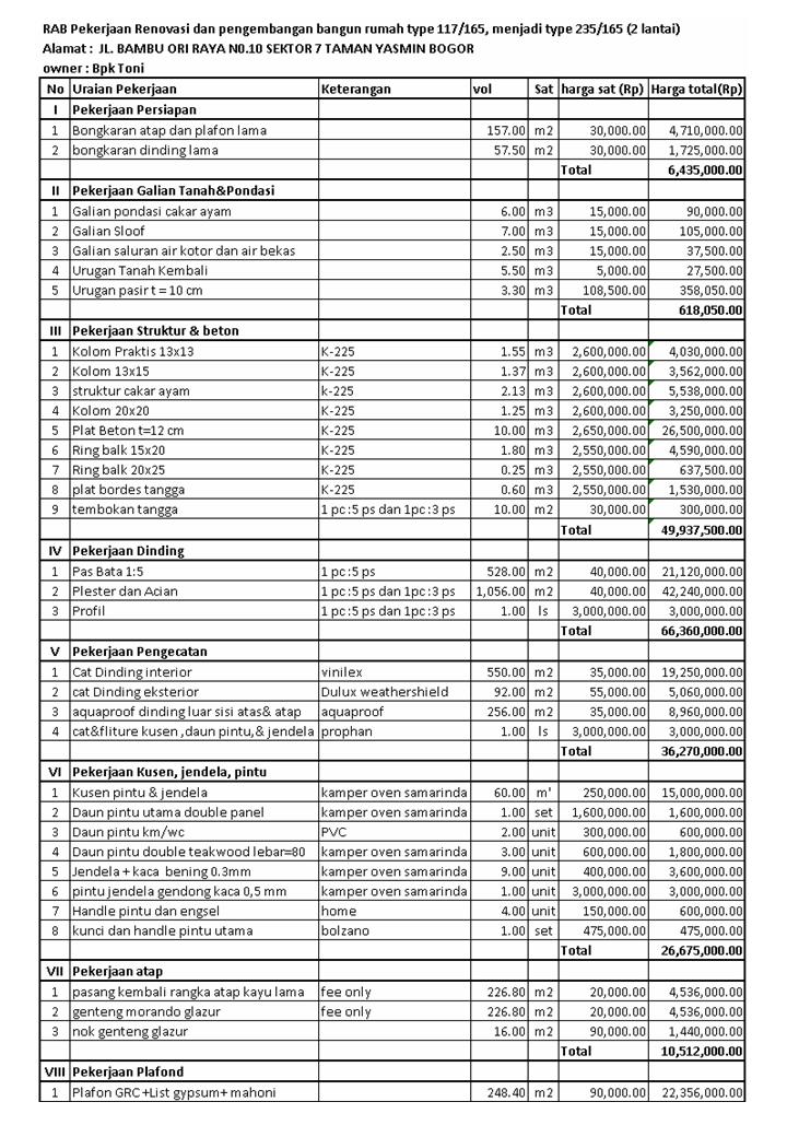 GAMBAR ARSITEKTURAL & RAB ~ emprospost