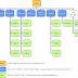 Web Site Navigation For Biginers