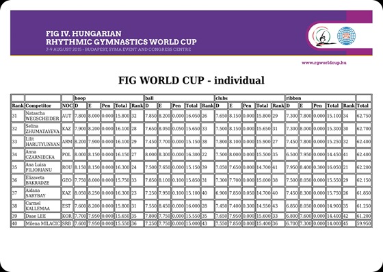 WORLD_CUP_individual_allAround-1_WORLD_CUP_6clubs2hoops_final-page-004