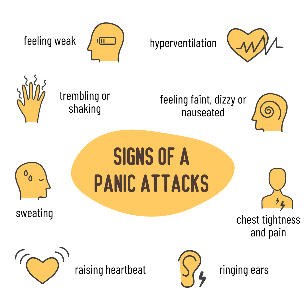 Signs of A Panic Attacks