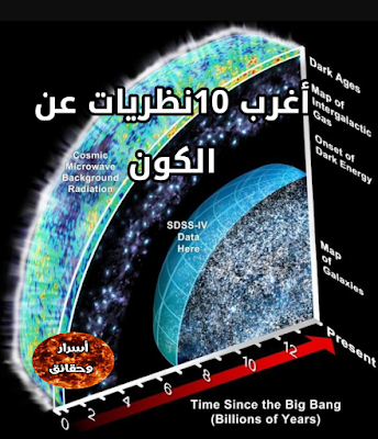 اغرب10نظريات عن الكون،الأكوان المتطورة ،Evolving Universes،الزمكان فائق الميوعه،– Superf space-time،الكون المعتدل ،Goldilocks universe،المصفوفة – The