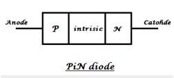 PIN Diode