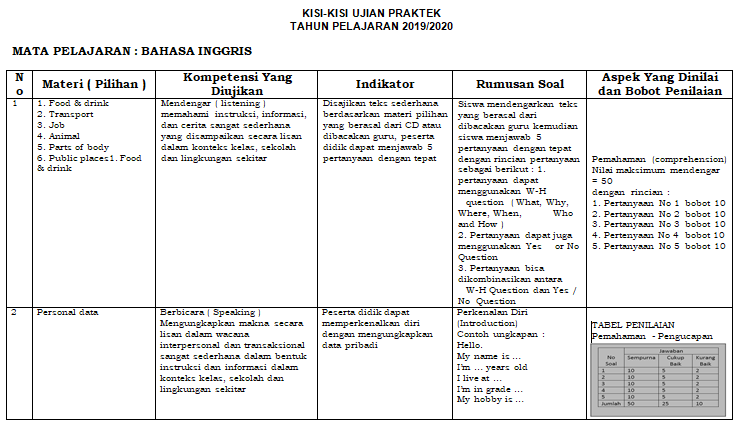 Kisi kisi Ujian  Praktek  Bahasa  Inggris Kelas  6  SD  MI 