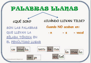 Resultado de imagen de http://cplosangeles.juntaextremadura.net/web/lengua_tercer_ciclo/ortografia/tilde_esdrujulas/esdrujulas01.htm