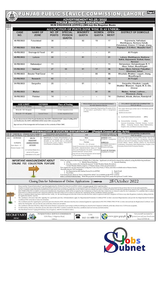 Punjab Irrigation Department Jobs 2022