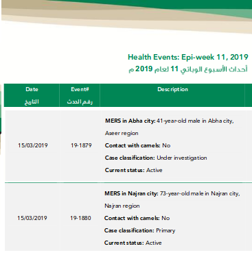 https://www.moh.gov.sa/en/CCC/events/national/Documents/Epiwk11-19.pdf