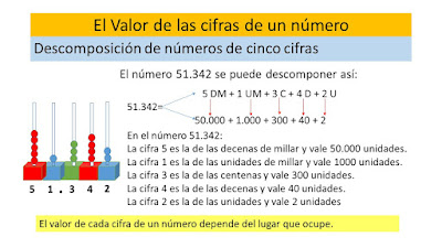 http://www.primaria.librosvivos.net/actividades/flashActividadesPrimariaPub/examen.swf?idejecucion=1576