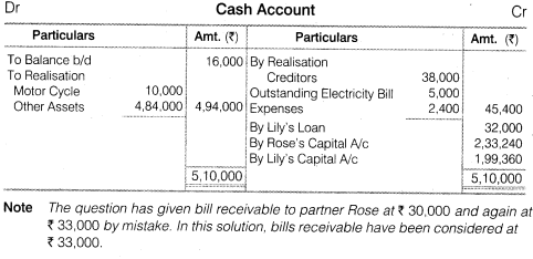 Solutions Class 12 Accountancy Chapter -5 (Dissolution of Partnership Firm)