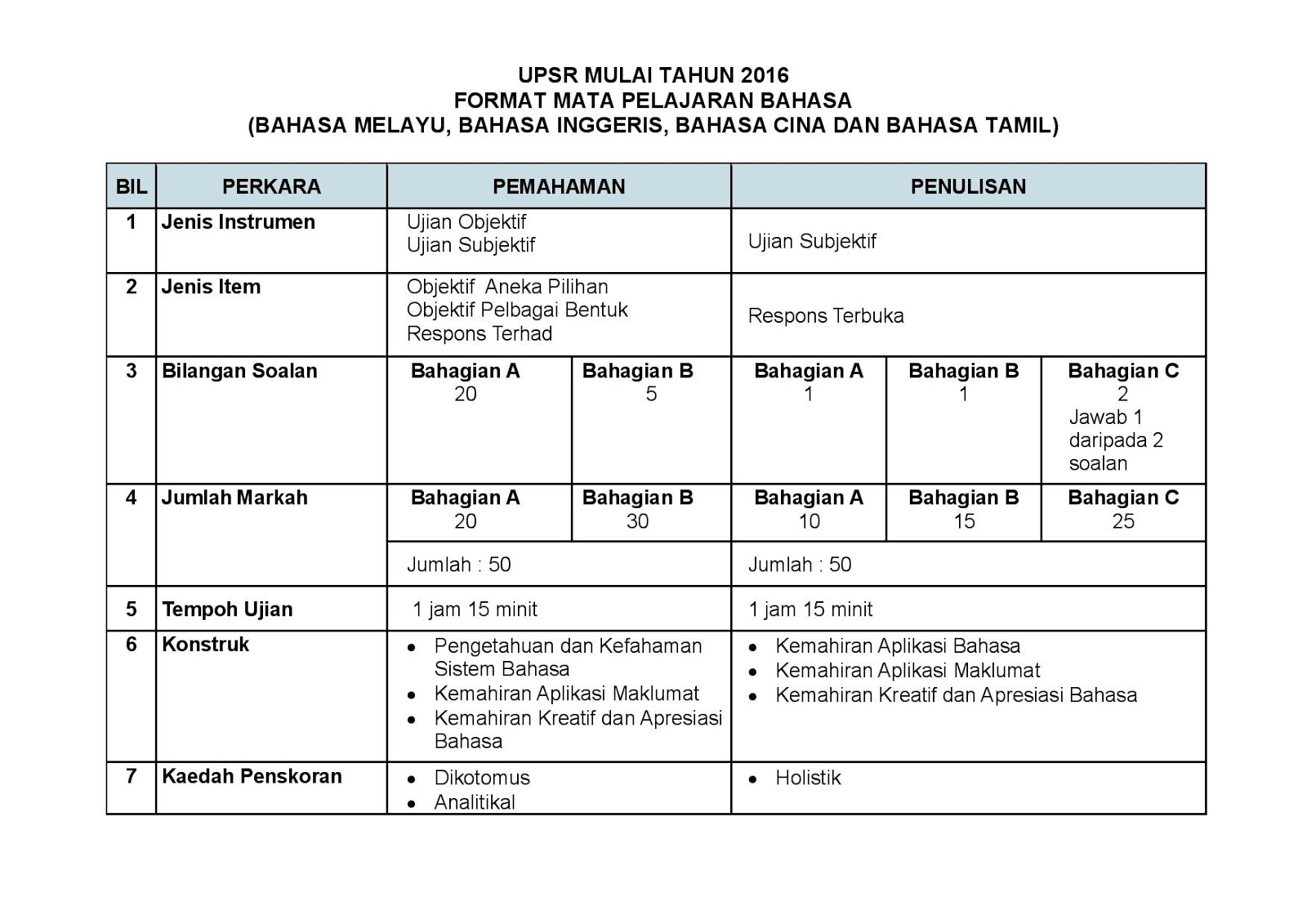 UPSR 2016 Format Dan Contoh Soalan/Instrumen  Akif Imtiyaz