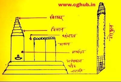 द्रविड़ शैली मंदिर