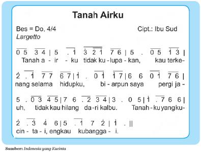 Contoh Alat Musik Ritmis Sederhana - Contoh Waouw