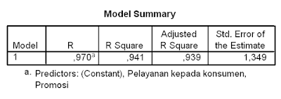 Output Regresi Linear Ganda Bagian 2