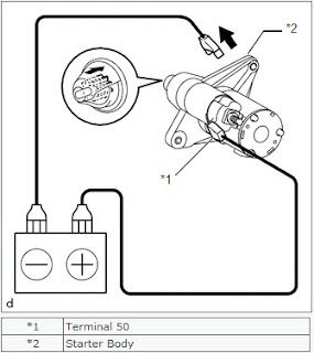 PEMERIKSAAN  STARTER (untuk Automatic Transmission) 1NR-VE