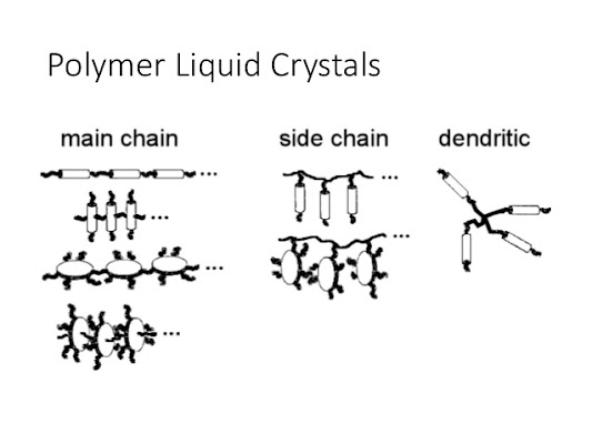 Liquid Crystal Polymers Market