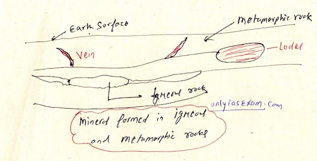 minerals formed in igneous and metamorphic rocks