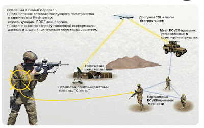 Портативный  ROVER-приемник Mesh-сети