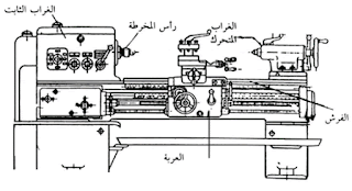 موسوعة الكهرباء والتحكم