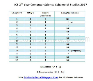 12th Class Computer Science Assessment Scheme