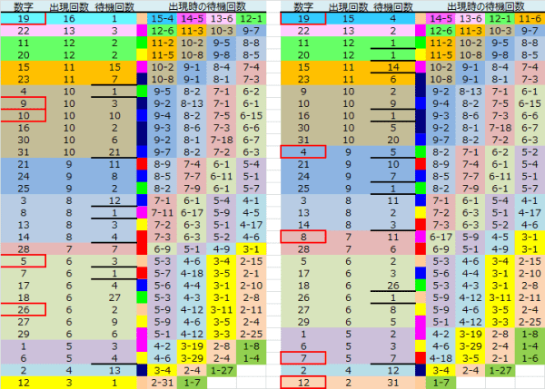 ロト予想 ロト765 Loto765 結果