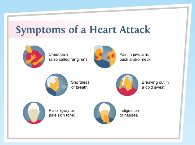 How to Recognize Heart Attack One Month Before It Happens